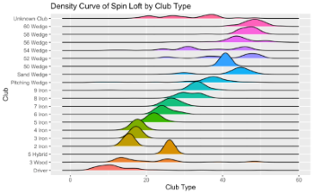 spin_loft_club