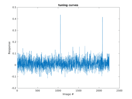 tuningCurves10